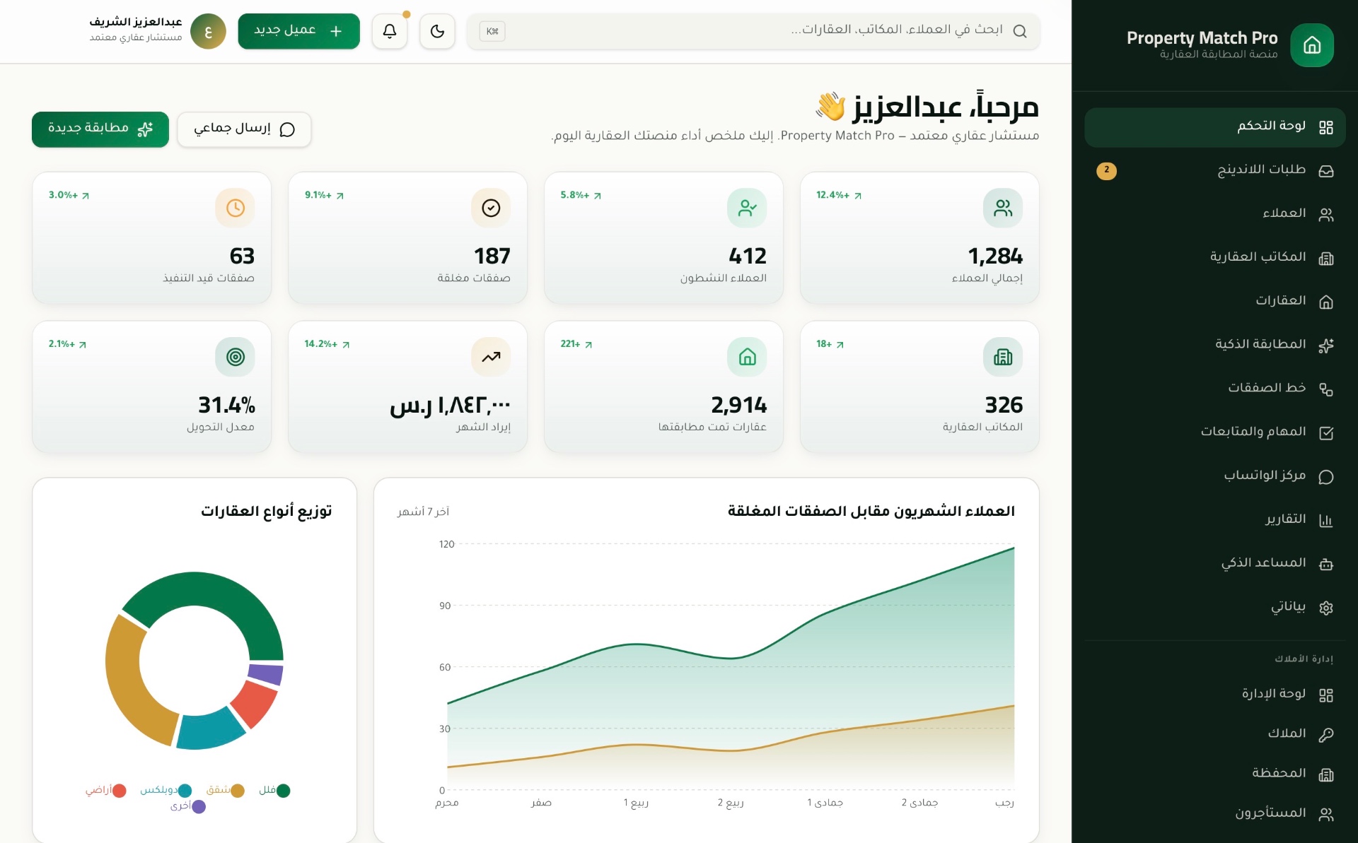 لوحة تحكم نظام CRM العقاري